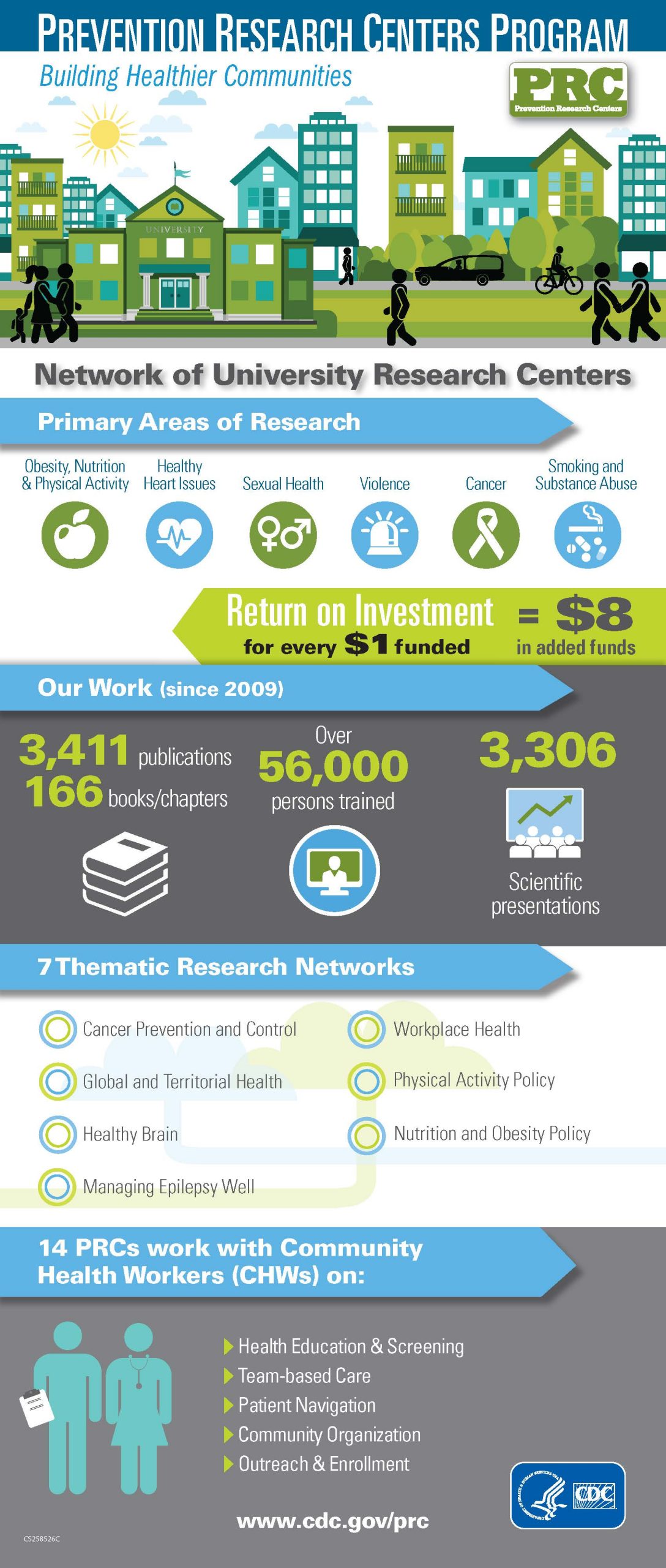 Infographic highlighting 30 years of prevention research